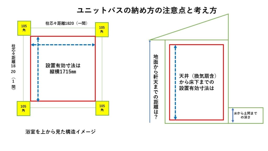 ユニットバス納め方 現調 注意点 新人 見極め 失敗しない 施工 