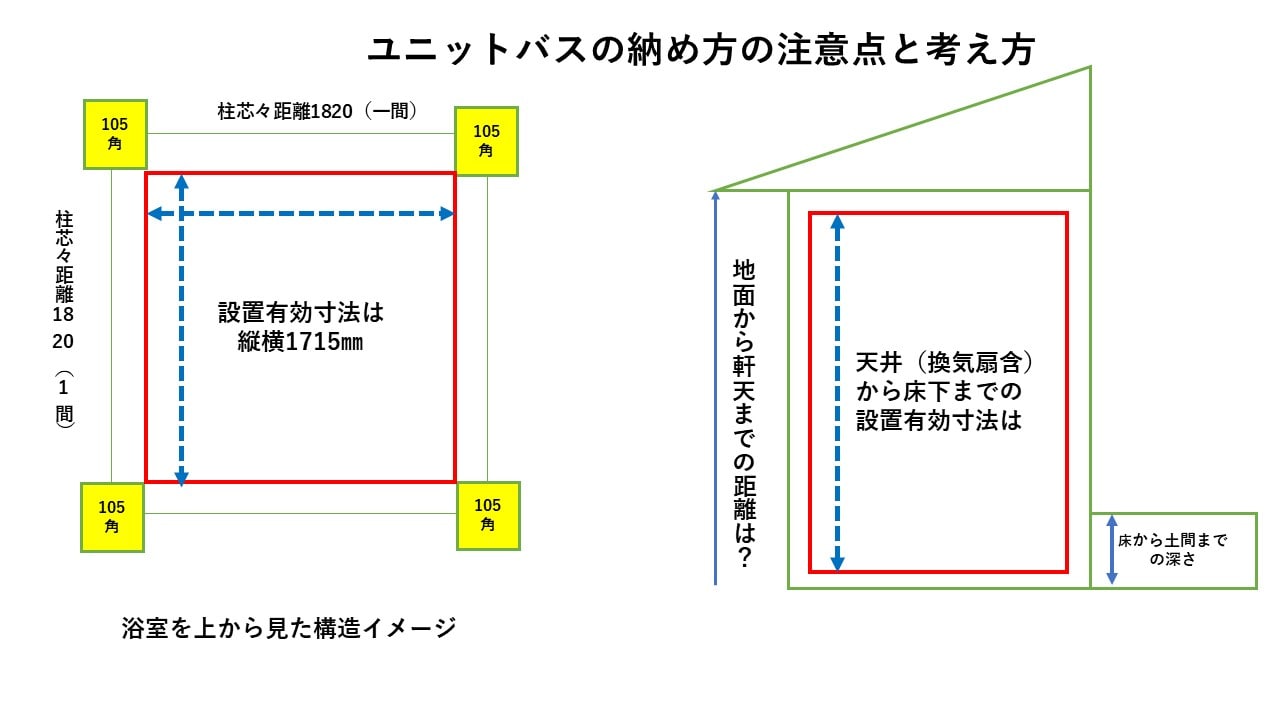 ユニットバス納め方 現調 注意点 新人 見極め 失敗しない 施工 