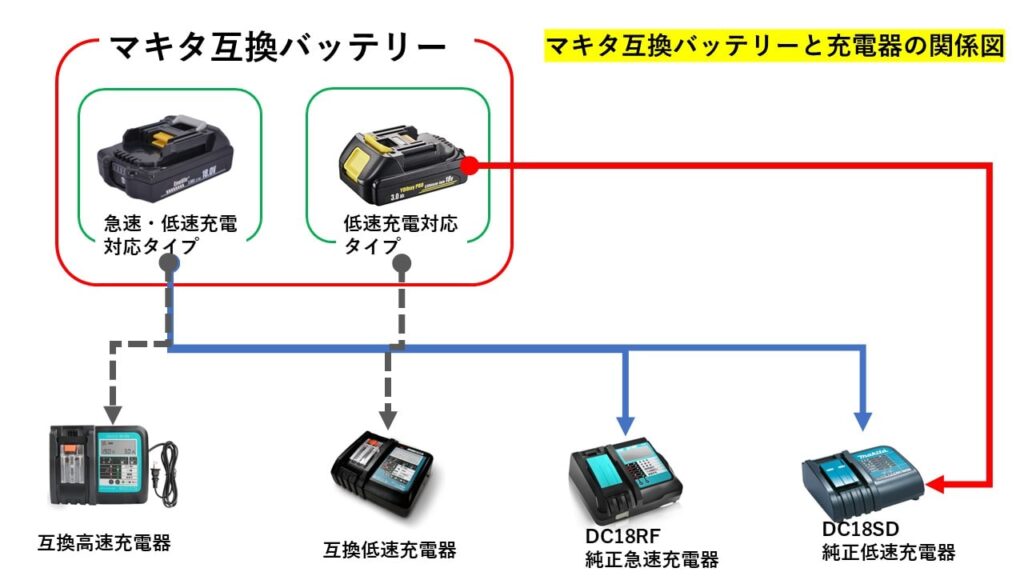 マキタ10.8Vスライド式互換バッテリー日本製3社完全解説 法改正で安心 